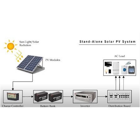 E-Able Complete Solar Kit Systems